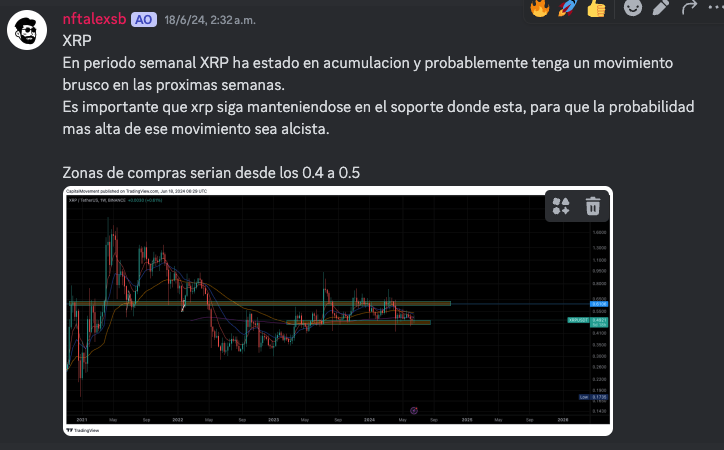 Heyalexsb's tweet photo. $xrp
Esta fue la primera vez que conversamos sobre #XRP donde nuestras entradas estarian entre los $0,4 y $0,5.

A lo largo del movimiento tuvimos toma de ganancias y entradas donde sacamos mas de 1000% en todo el movimiento. 

#XRPHolders  ahora esta en $3,4. 

@capitalmvmnt https://t.co/6l15471XvX