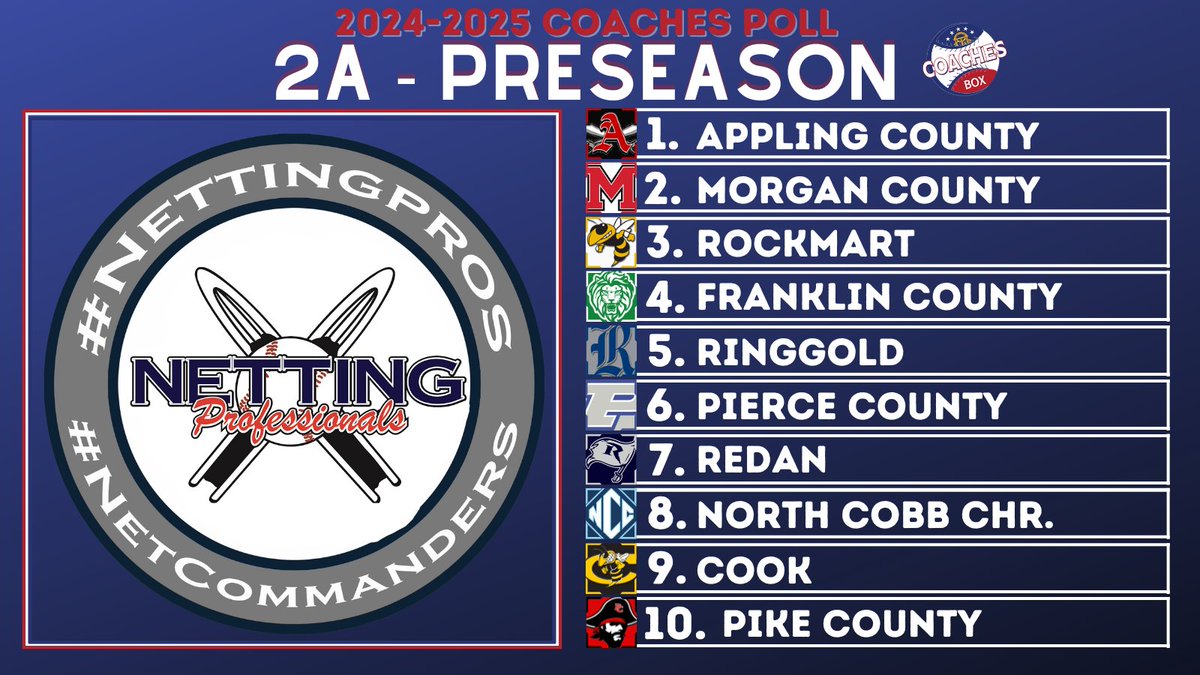 Coaches Box Georgia (@thecoachesboxga) on Twitter photo 🚨2A Preseason Coaches Poll🚨
🔋: <a href="/NettingPros/">Netting Professionals 🏟️</a>
Need an upgrade to your facilities😎
Check out the best in the business & our friends
<a href="/NettingPros/">Netting Professionals 🏟️</a> they can get you set up with any upgrades in and around your facility!!
💻 thecoachesbox.org/ghsa 🚨2A Preseason Coaches Poll🚨
🔋: <a href="/NettingPros/">Netting Professionals 🏟️</a>
Need an upgrade to your facilities😎
Check out the best in the business & our friends
<a href="/NettingPros/">Netting Professionals 🏟️</a> they can get you set up with any upgrades in and around your facility!!
💻 thecoachesbox.org/ghsa