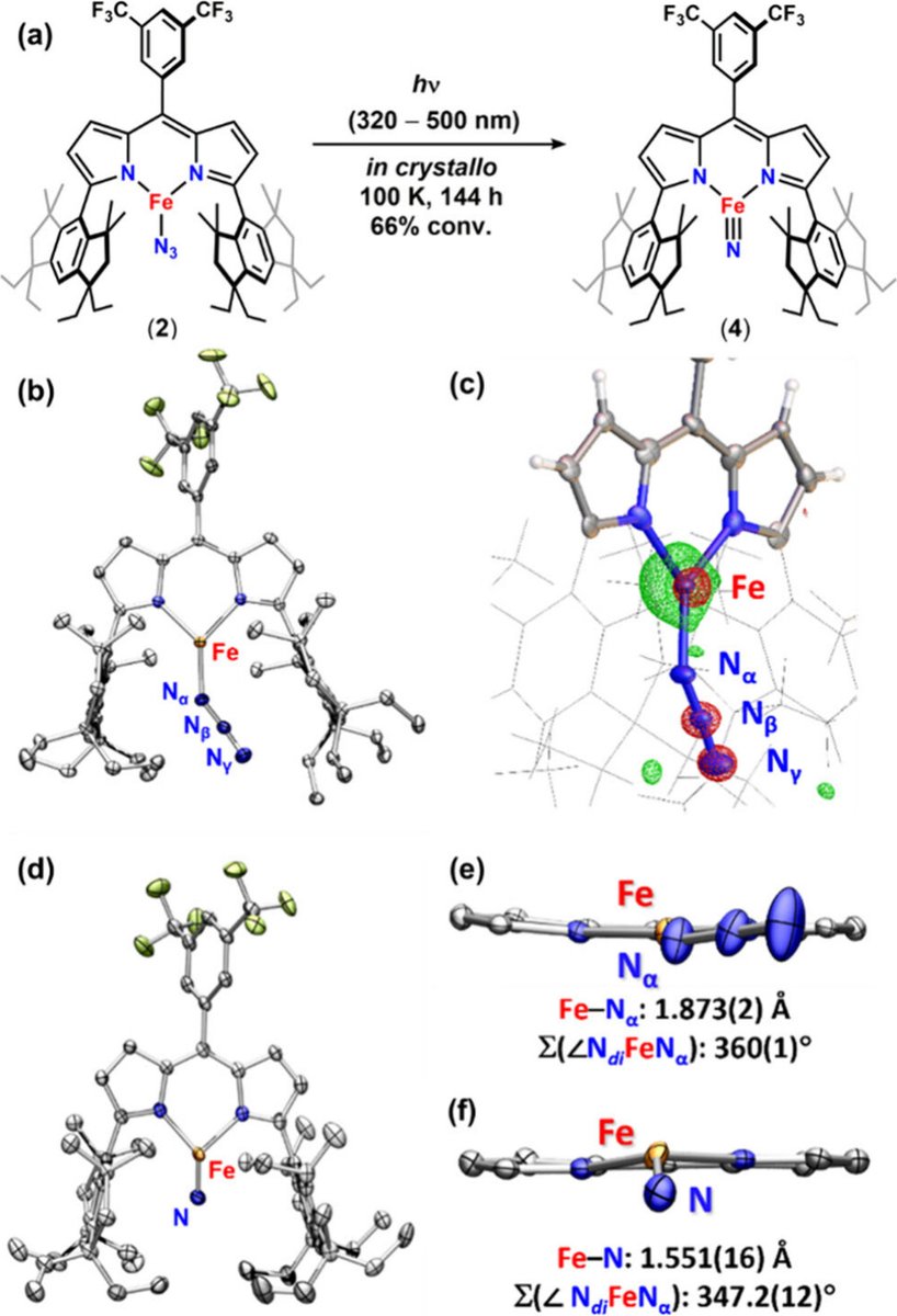 shaoliangzheng's tweet image. Congratulations to Jeewhan @BetleyGroup @HarvardCCB: An #OpenShell FeIV Nitrido #Incrysallo #photocrystallography doi.org/10.1021/jacs.4… 🥳🥳 @J_A_C_S @IUCr #crystallography #education