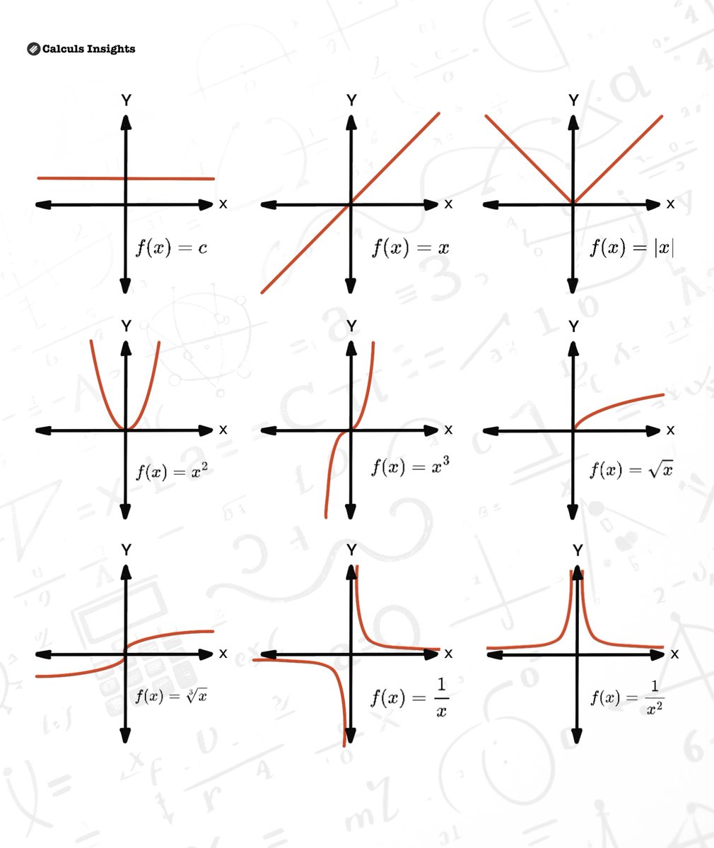 TheMathFlow's tweet image. Exploring basic functions in calculus...ᝰ.ᐟ
( note: The graphs are not up to precise scale, they are just for illustrative purposes. )