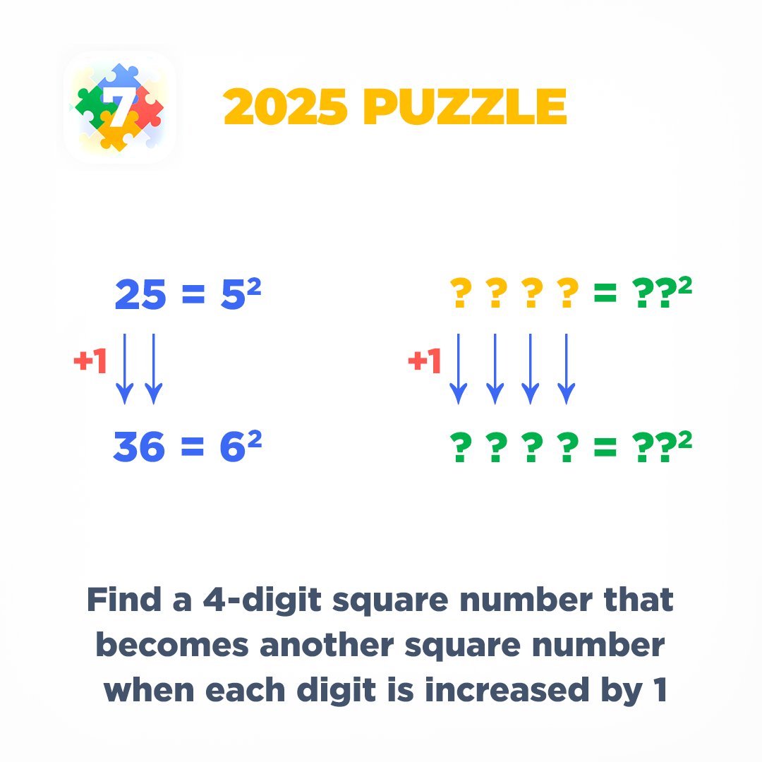 euclidea_app's tweet image. ❄️ Find a 4-digit square number that becomes another square number when each digit is increased by 1.

#maths #2025puzzle #euclidea