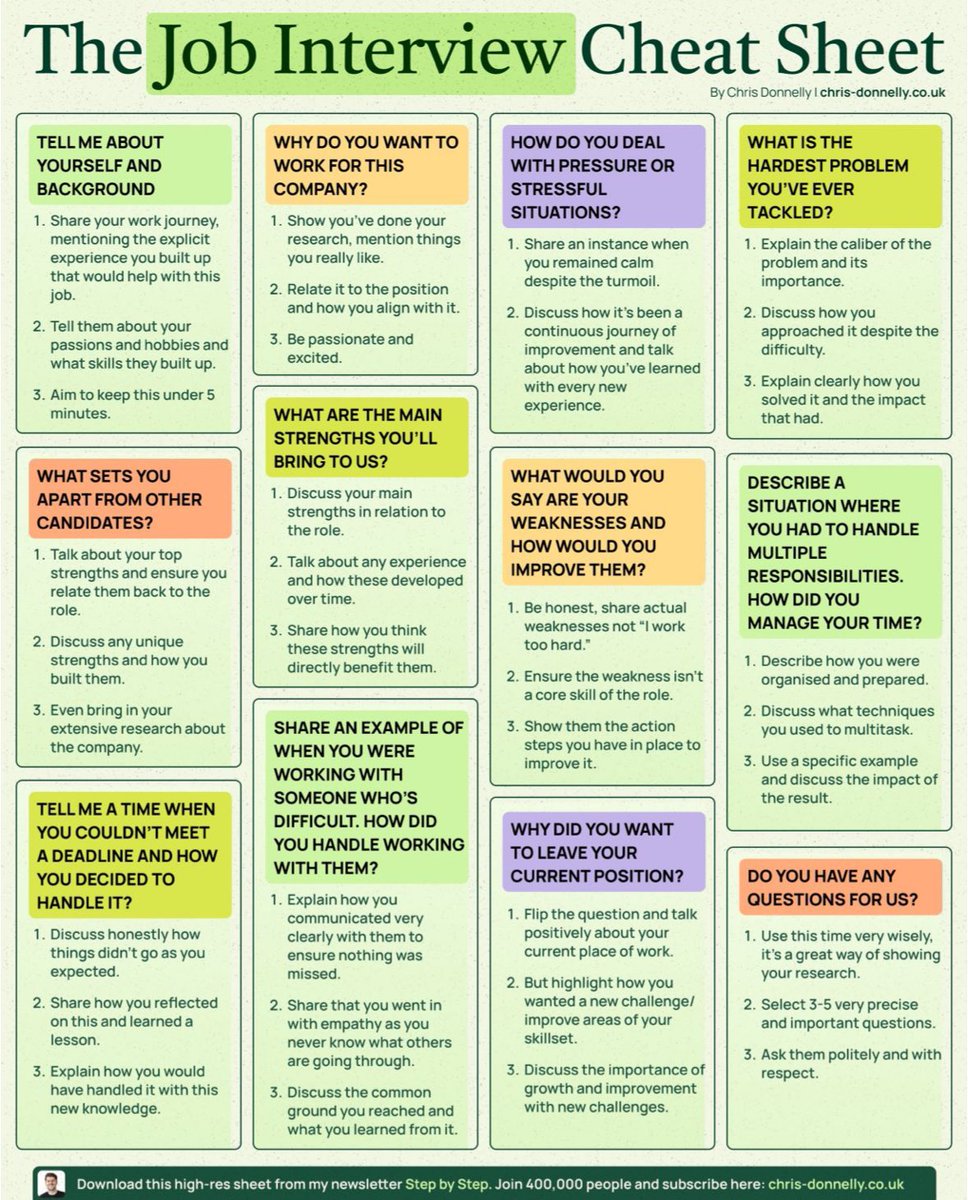 دليل المقابلة الوظيفية: كيف تجيب على الأسئلة الأكثر شيوعاً؟

إذا كنت تستعد لمقابلة عمل فمن المهم أن تكون جاهز للإجابة على مجموعة من الأسئلة التي تهدف إلى تقييم مهاراتك خبراتك وقدرتك على التعامل مع مختلف المواقف. هنا “دليل مختصر” يساعدك على التحضير لأبرز الأسئلة المطروحة خلال