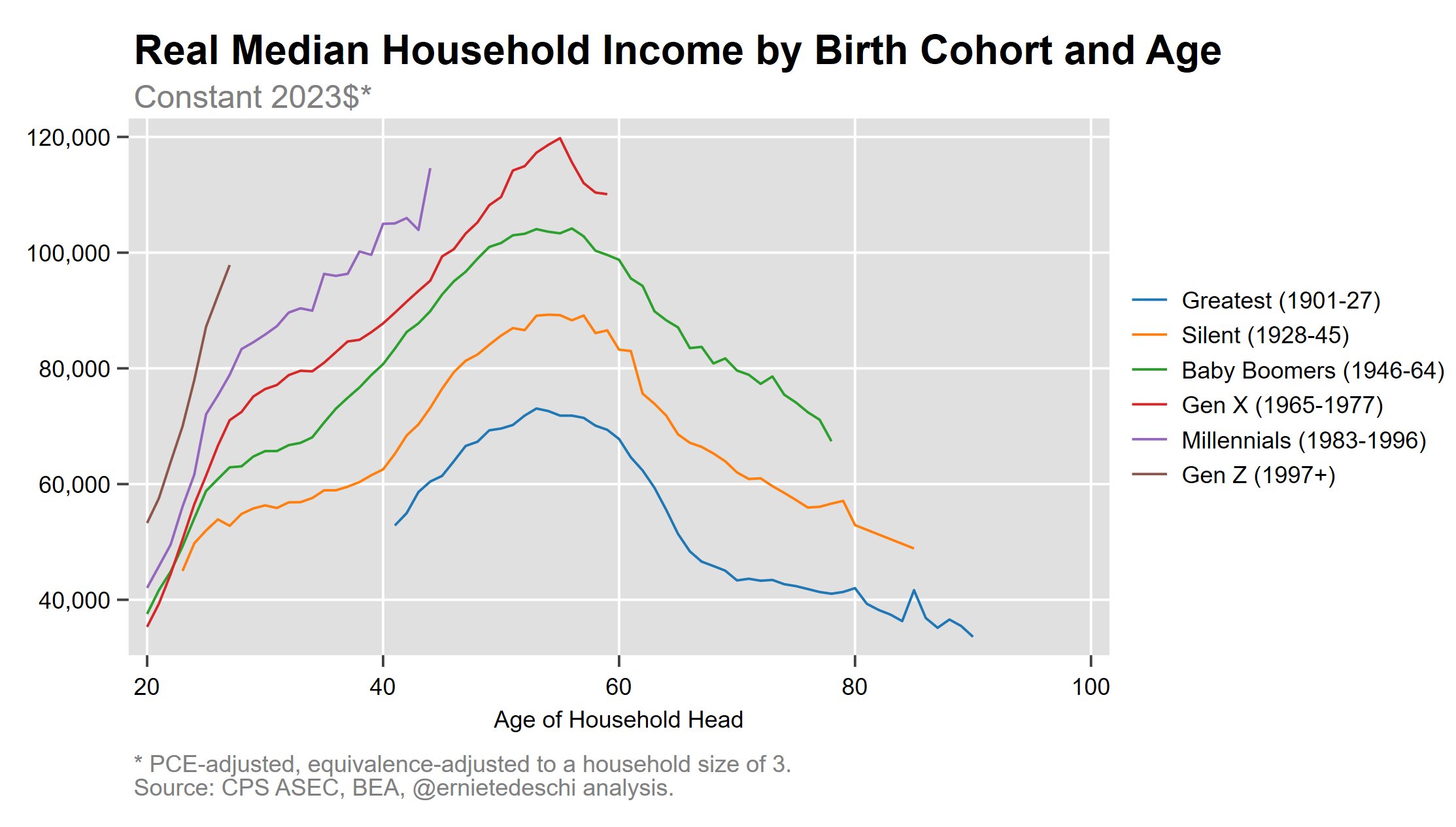 Ernie Tedeschi on X: 