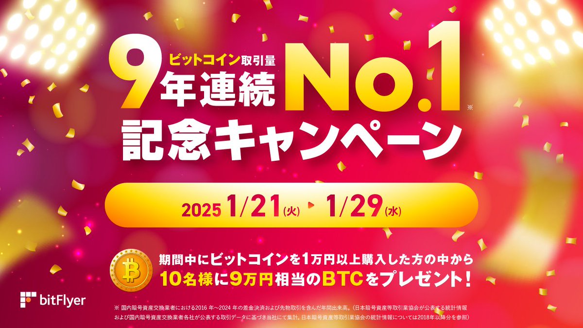 🎉ビットコイン取引量 9年連続No.1！🎉 皆様のご支持に感謝して特別キャンペーンを実施します✨ 抽選で 10 名様に 9 万円相当の BTC  をプレゼント🎁 ▽参加方法 キャンペーン期間中、当社販売所でビットコインを新規に 1 万円以上購入 詳細はこちら↓ https://t.co ...