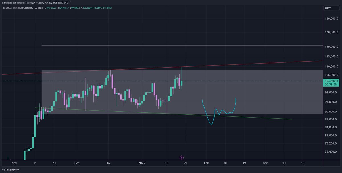 tradingtoad's tweet photo. Keep Eye on This Range $BTC https://t.co/YPdb6Oy7gQ