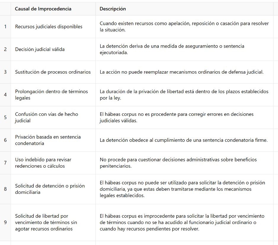 aizaquita's tweet photo. 🔍 Explora las causales por las cuales el hábeas corpus es improcedente. Consulta la tabla y todos los autos HC de la Sala de Casación Penal del año 2024: https://t.co/lTP3MH57ua
#derechopenal #hábeascorpus #derechoconstitucional https://t.co/w4MIMLWJRq
