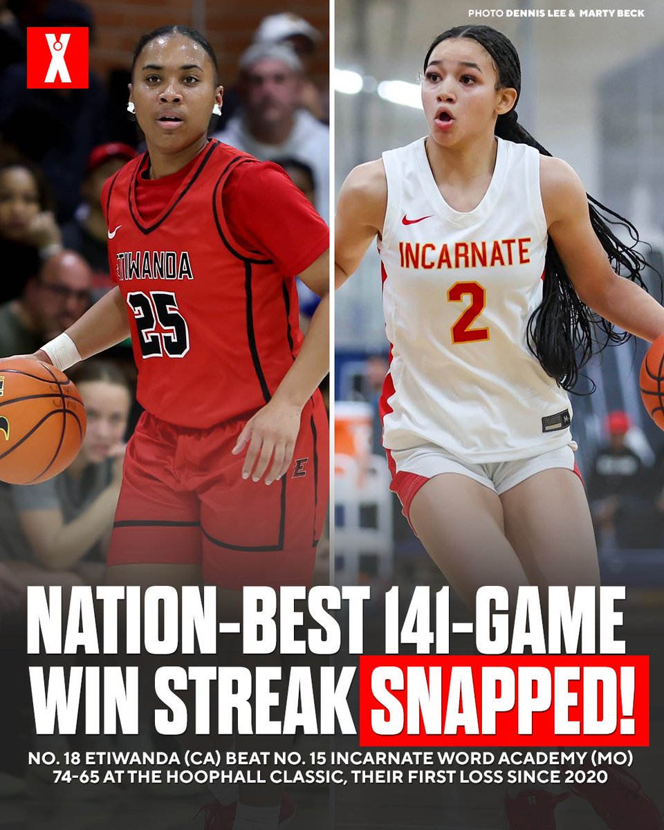 No. 18 Etiwanda (CA) snaps 141-game win streak of No. 15 Incarnate Word Academy (MO) on Monday at the Spalding Hoophall Classic 🏀🔥

Full story ⬇️
maxpreps.com/news/ciX2KNcS7…