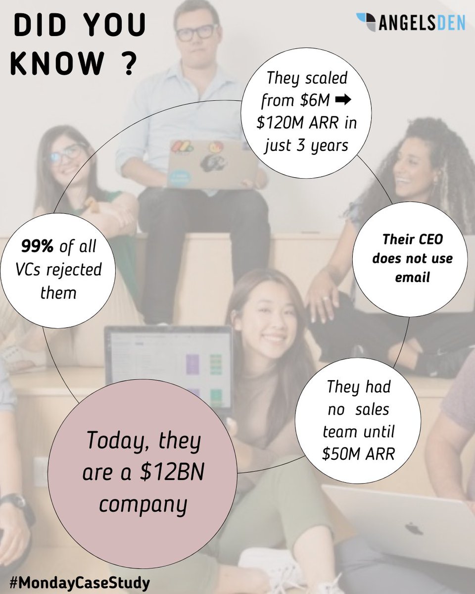 Cant think of a better case than Monday.com as our #MondayCaseStudy this week. A testament to resilience , despite failing to raise from all major VC funds, Monday.com has become a game-changer in the tech world today, evolving into a $12BN powerhouse.