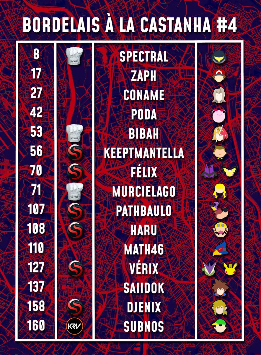 puisque le bracket est definitif voila la liste des bordelais qui vont a la Castanha IV