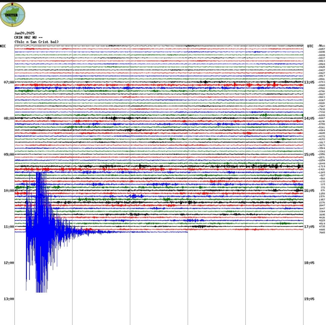 Desde el CCOR nacional.
Sismo preliminar de 4.3.
A 50 km de corinto