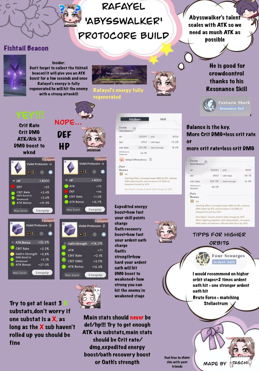 ♡⊹˚₊ Abysswalker Guide ₊˚⊹♡

Just a lil guide about the protocores for Abysswalker and few lil tipps from me.

He carried me so far to Fire Orbit 110 and Open Orbit 140 (with Abysm Sovereign, will do a guide about to build him too asap). It's not perfect, I'm not a pro or