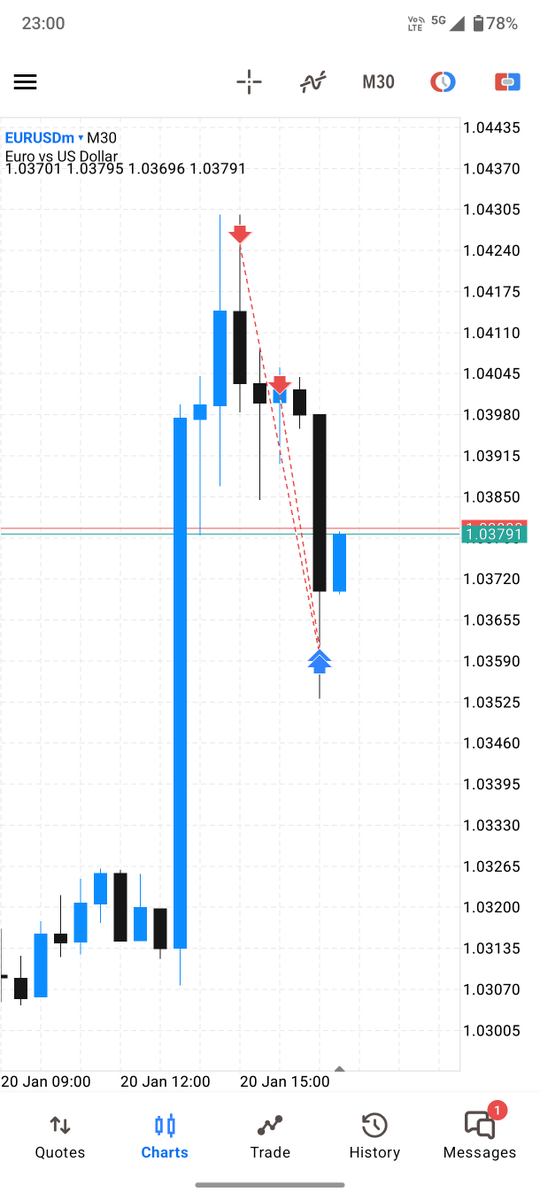 Raghav Sharma 👁️⃤ tweet media