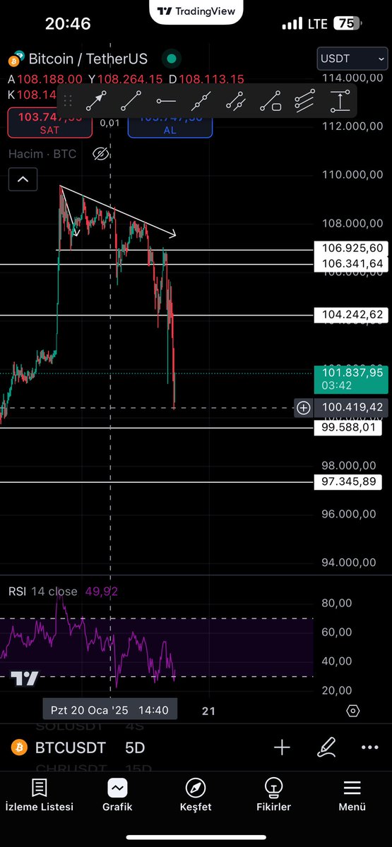 $BTC
