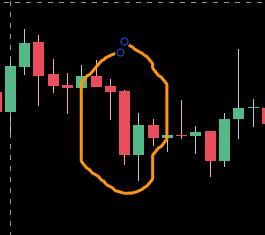 Biden's inauguration was a massive selloff ~20%

It marked the best entry possible before the 21 giga bull

If history repeats, this will be the final chance to buy before Valhalla