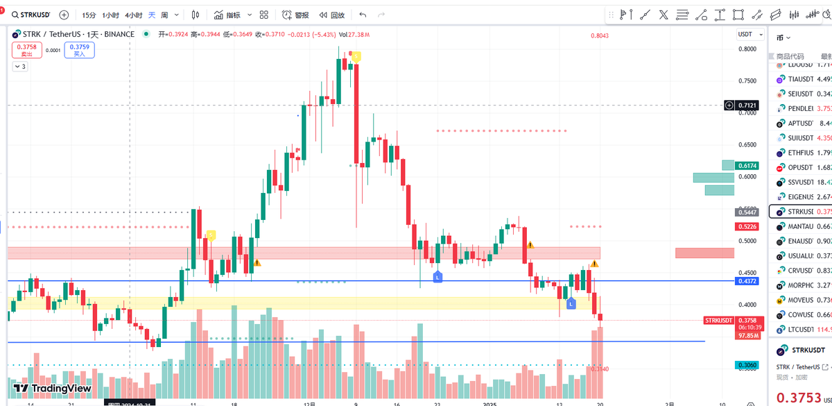 $strk 有你是我的福气