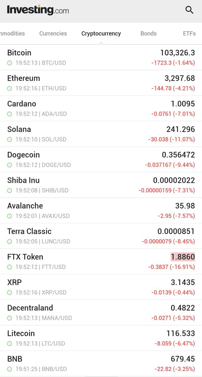 🚨Cryptos did not like Trump's innaguration speech. $BTC