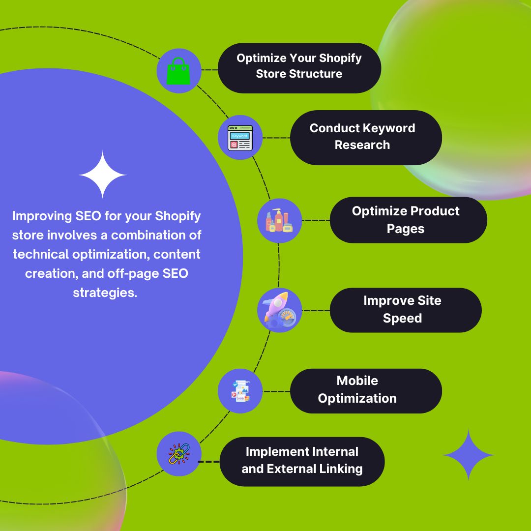 HusnearaL46204's tweet photo. 🔘👉Improving SEO for your Shopify store involves a combination of technical optimization, content creation, and off-page SEO strategies.
#ChatGPT #ShopifySEO #ShopifyMarketing #EcommerceSEO #ShopifyStore #ShopifyTips #ShopifyExpert #ShopifyOptimization #Crypto https://t.co/YbLmlhRaeX