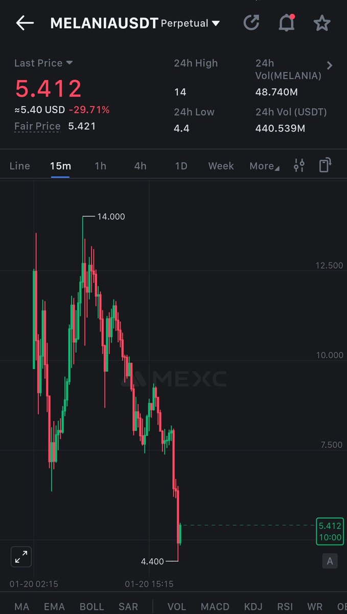 Βγήκε το μεροκάματο 😉
<a href="/realDonaldTrump/">Donald J. Trump</a> <a href="/MELANIATRUMP/">MELANIA TRUMP</a> 
$Trump