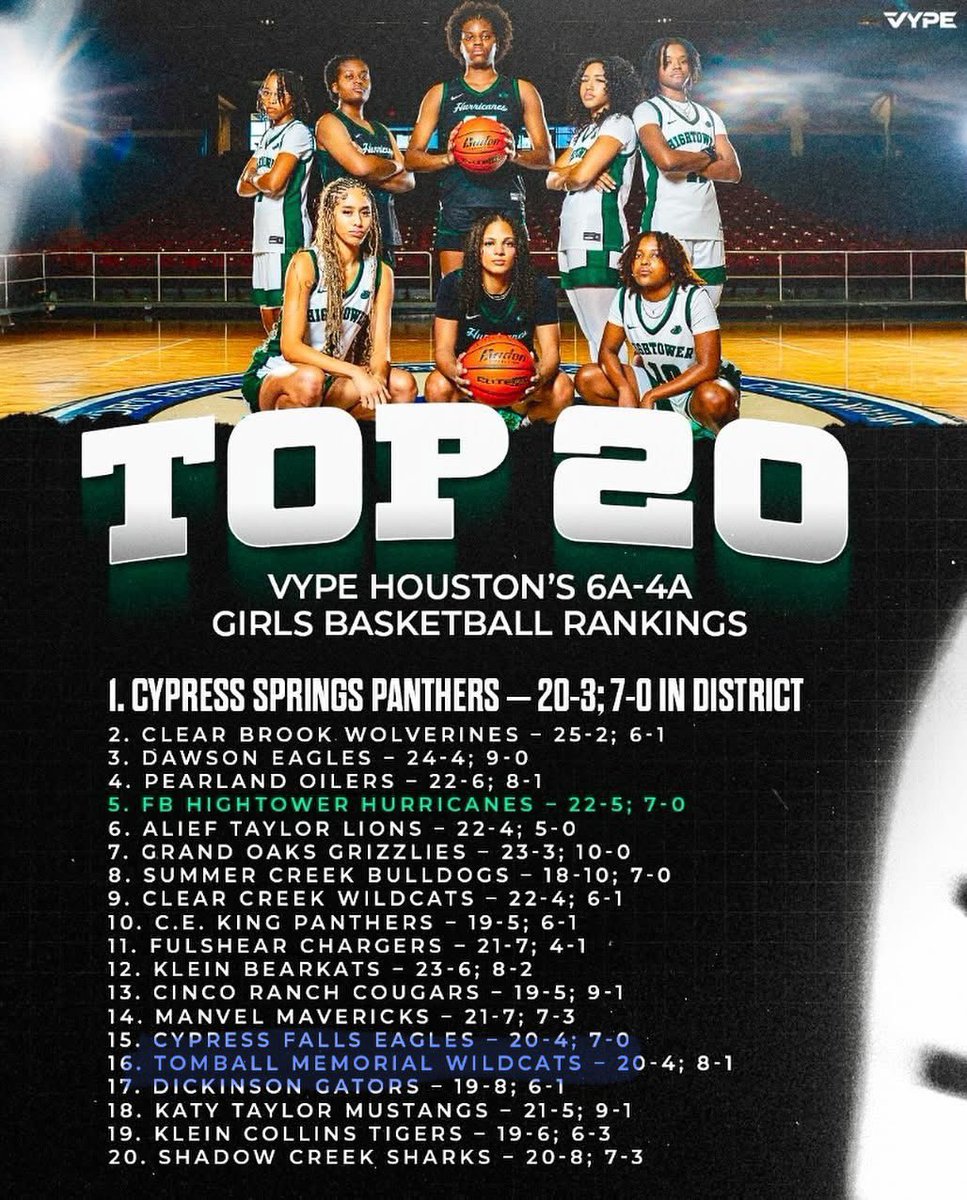 Tomball Memorial High School (@tisdtmhs) on Twitter photo I spy the <a href="/TMHSGBB/">Tomball Memorial High School Lady Wildcats π</a> Lady Wildcats! Ranked Top 20 in the state!!!! #BECATS I spy the <a href="/TMHSGBB/">Tomball Memorial High School Lady Wildcats π</a> Lady Wildcats! Ranked Top 20 in the state!!!! #BECATS