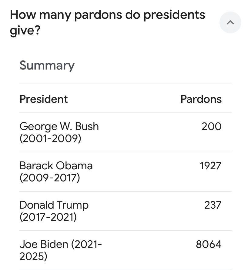 I forbindelse med president skifte i USA deler vi denne lille kuriositeten.