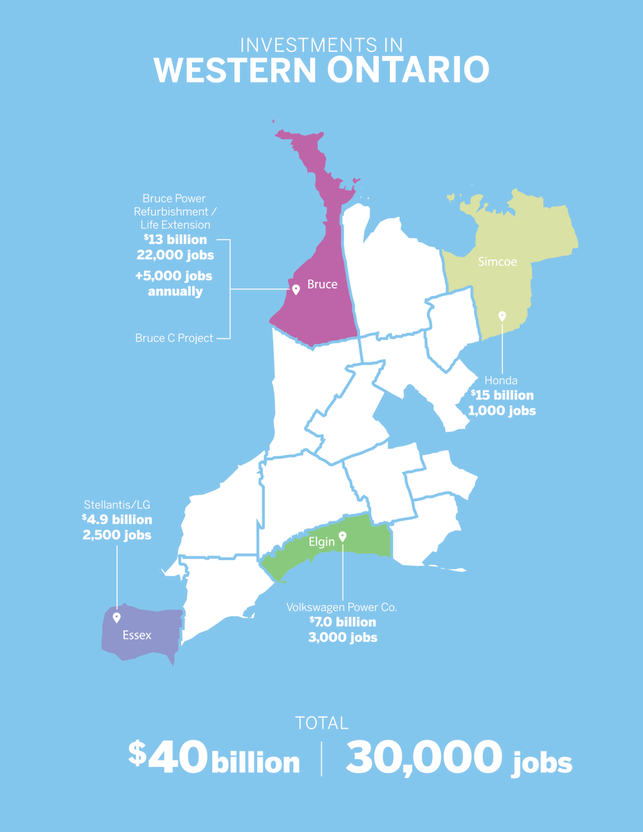 With $40B+ in investments &amp; 30K+ jobs in EVs &amp; Clean Energy, Western Ontario is a key economic driver. WOWC calls for provincial support on infrastructure, including utility investments in hydro, natural gas &amp; wastewater to support rural growth. #ROMA2025 
bit.ly/3Cdvw9Q