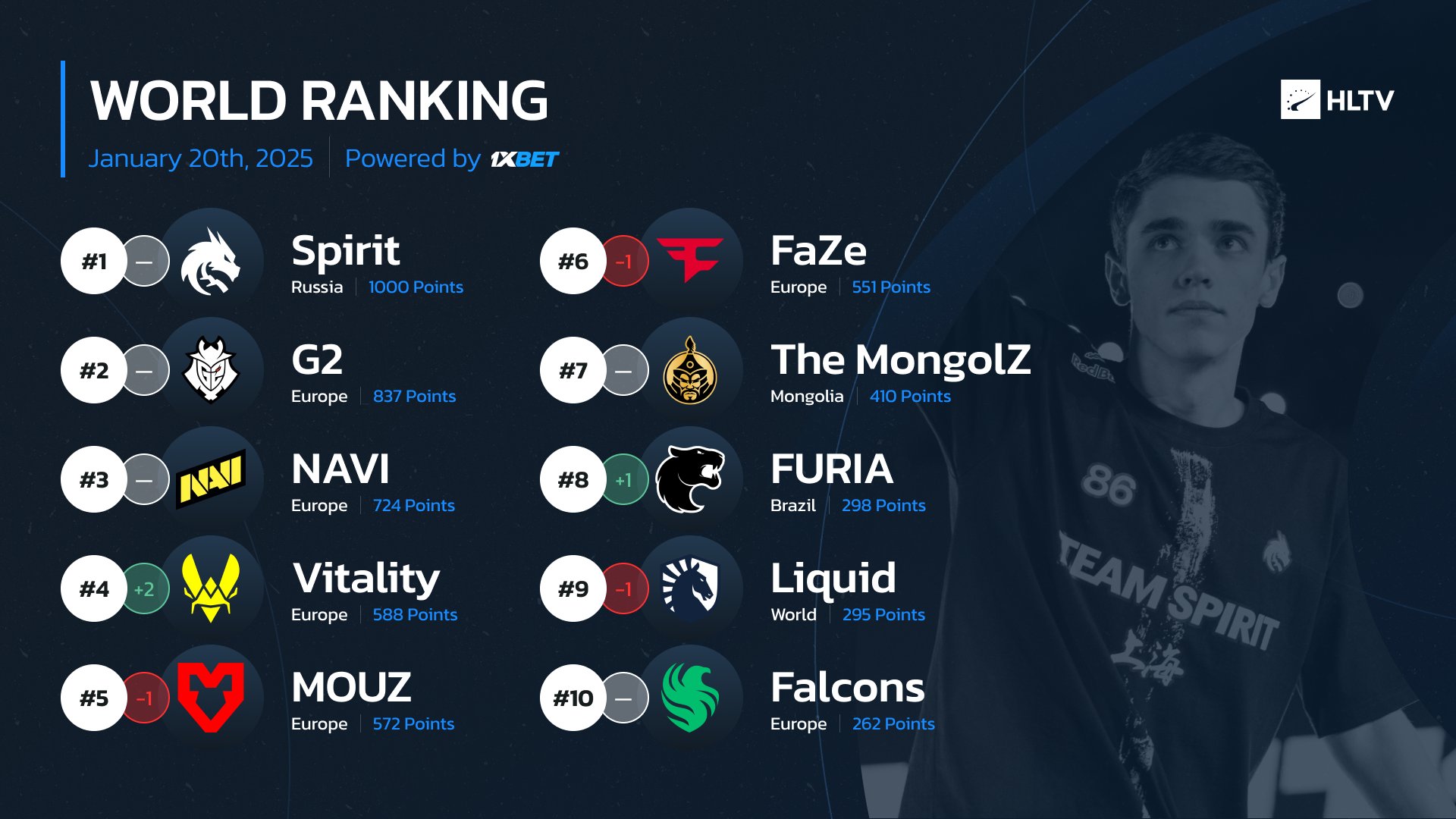Görsel: HLTV