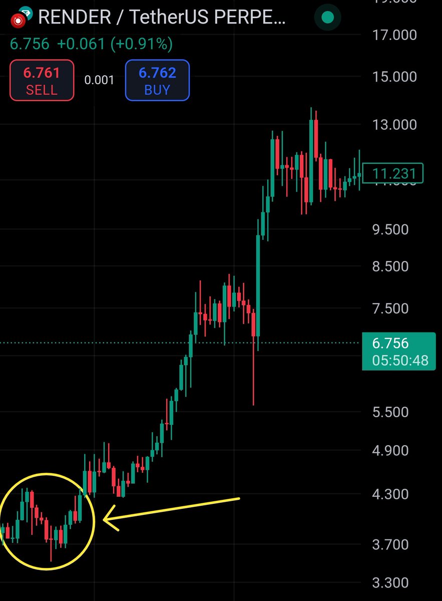 TheRealD0c's tweet photo. $RENDER

This is what the last 10 days of January looked like before $RENDER went parabolic.

It's going to happen again, shake out the weak before they send it.

$40-$70 happens in the next two months.

Like this post if you are Bullish about $RENDER. https://t.co/ZcVZngUuei