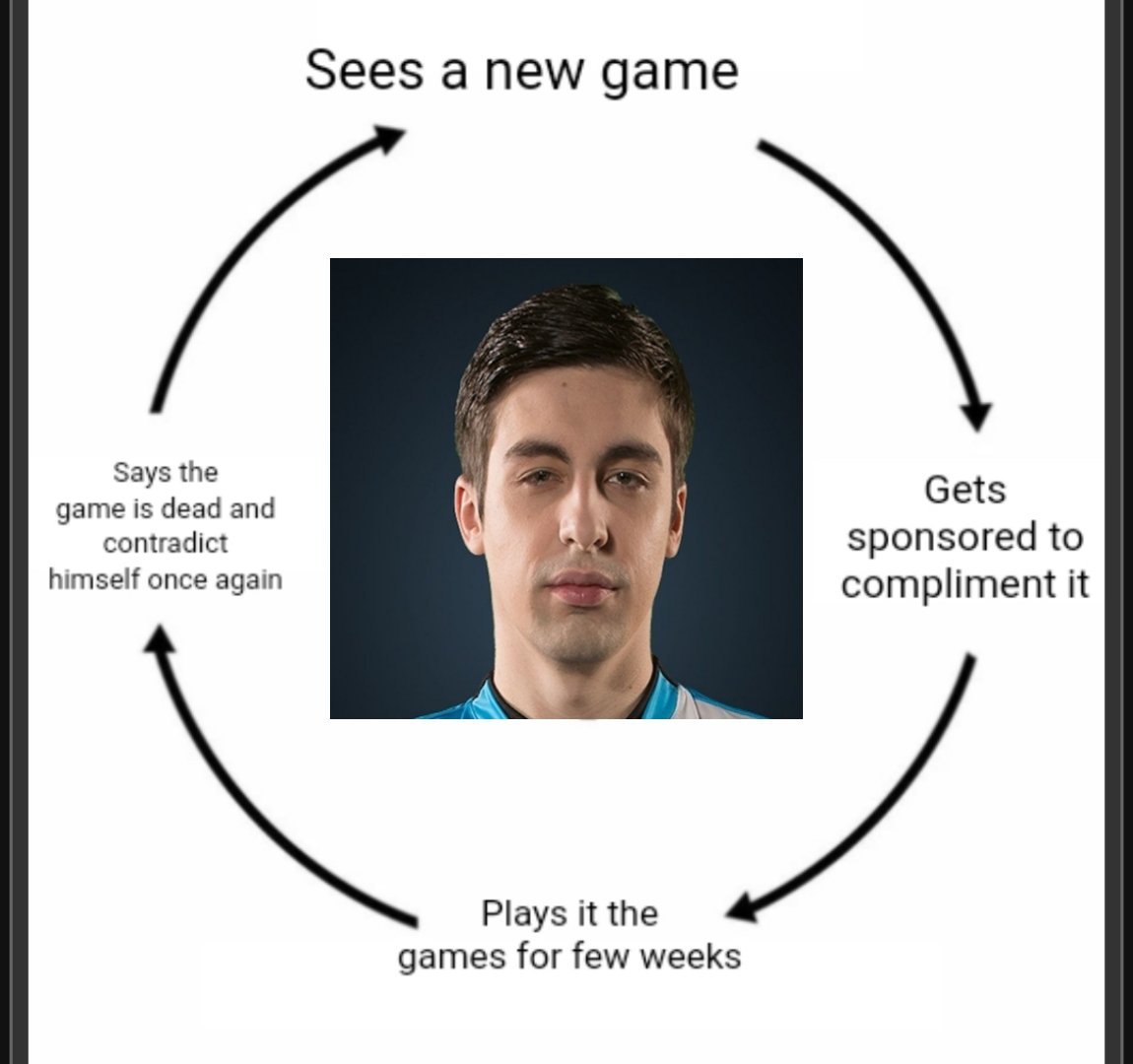 The shroud cycle 🤡