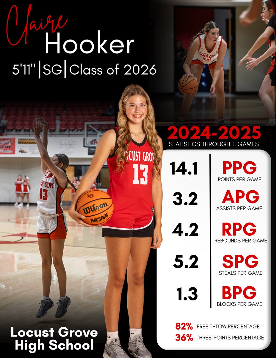 1st half ✅ <a href="/LGLadyPiratesBB/">LGLadyPiratesBasketball</a> <a href="/Mrs_CoachG/">Lexi Gragg</a> <a href="/PGHOklahoma/">Prep Girls Hoops Oklahoma</a> <a href="/Bansheefam/">Banshees Basketball Club</a>