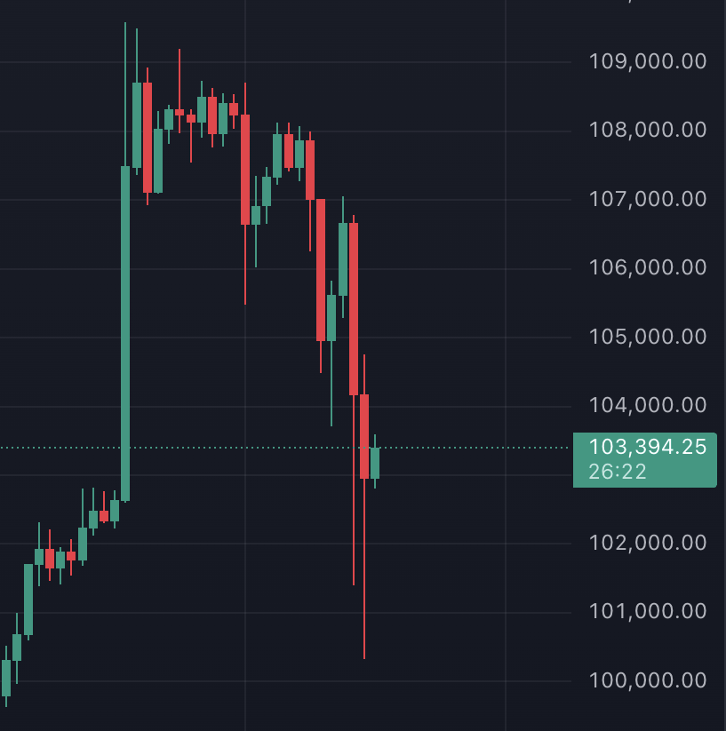 JUST IN: <a href="/realDonaldTrump/">Donald J. Trump</a>  didn't mention #Bitcoin, #crypto, or #ETH. Stay grounded, stay ahead.