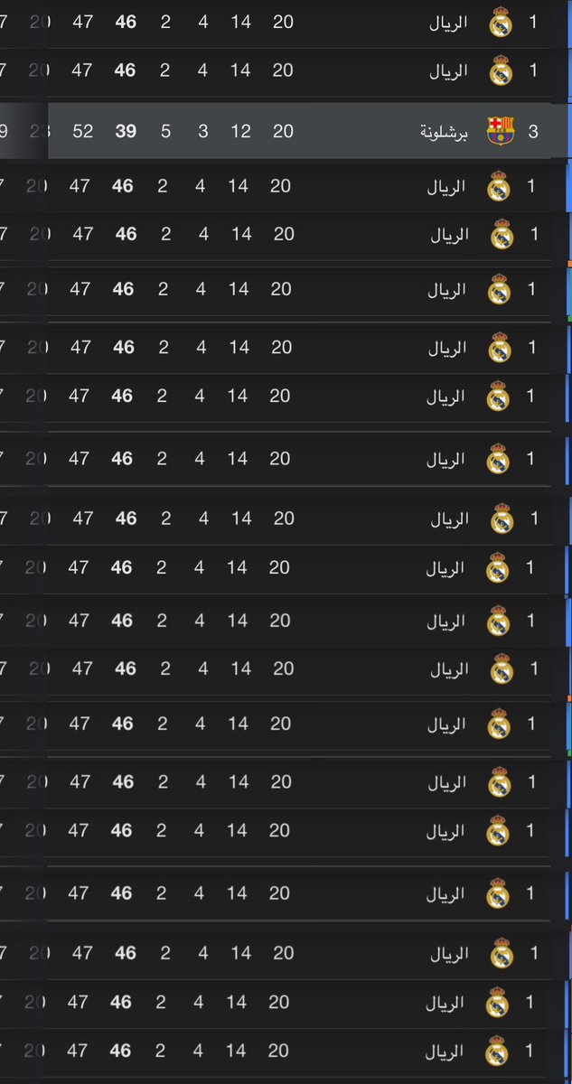 الحل الوحيد لكي تحقق برشلونة الدوري الاسباني