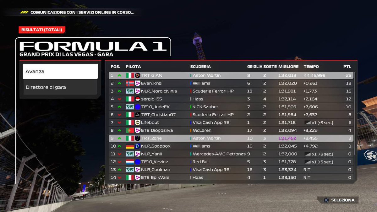 SUPER <a href="/TRT_GIAN/">TRT_GIAN</a> 😍🔥
F2 Winner, AGAIN!

#F1 #F1Simracing