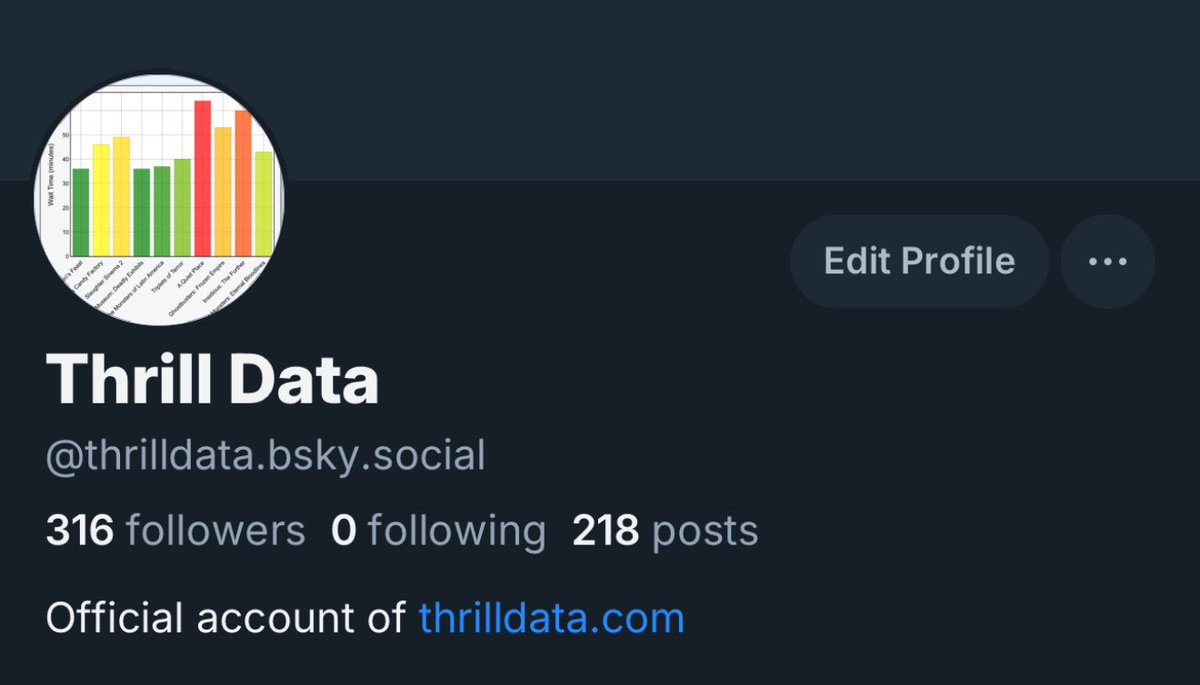 ThrillData's tweet image. Reminder you can find us here