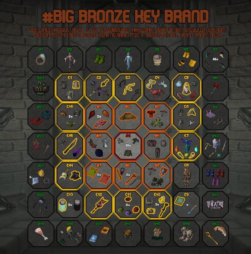 RestrictedOSRS's tweet image. With just under 48 played in the Bingo, ALL TEAMS have reached Section C!

Standings 📈

1st. BBB (~23 Tiles)
2nd. CZ (~19 Tiles)
3rd. NC (18 Tiles)
4th. RTB (~10 Tiles)

Who will be the first to breakout into Section D?!? Stay tuned to find out 👀