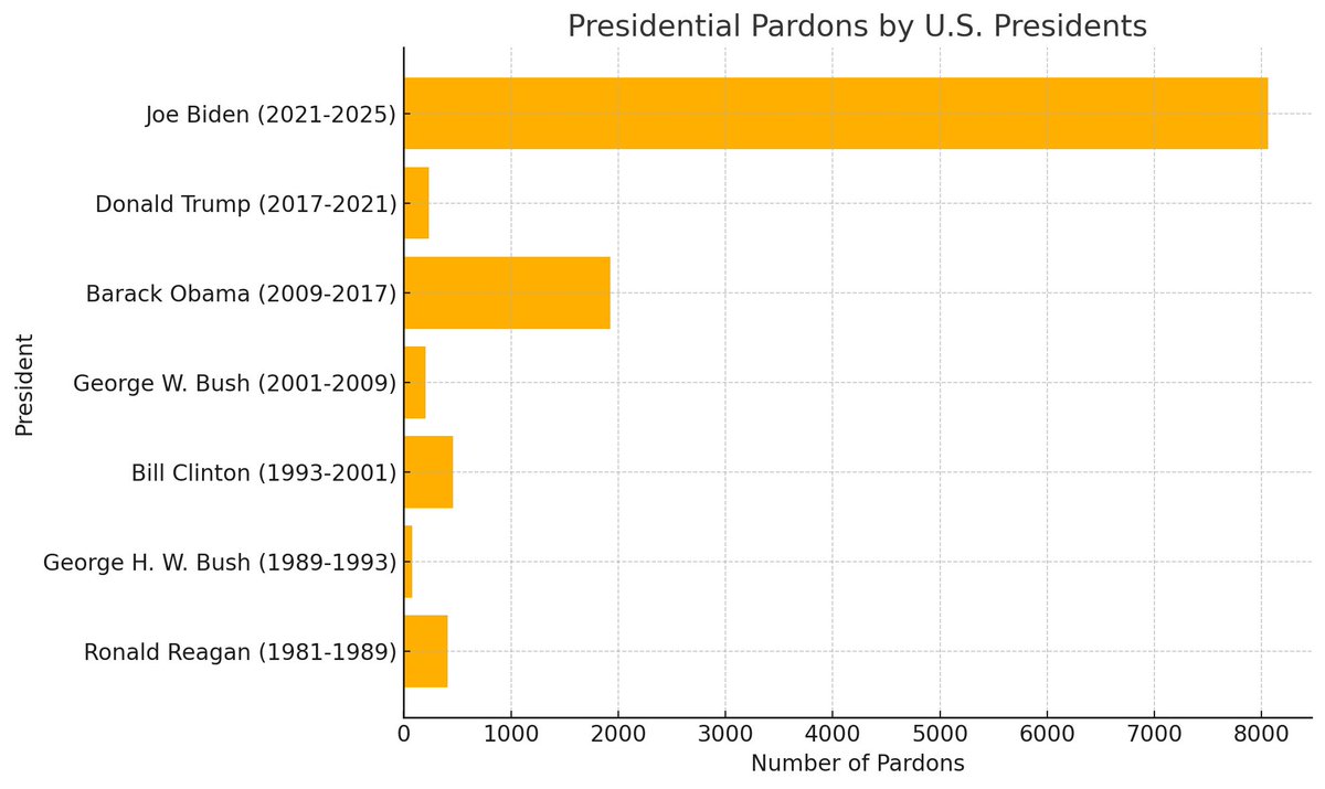 justin_hart's tweet image. Unbelievable.