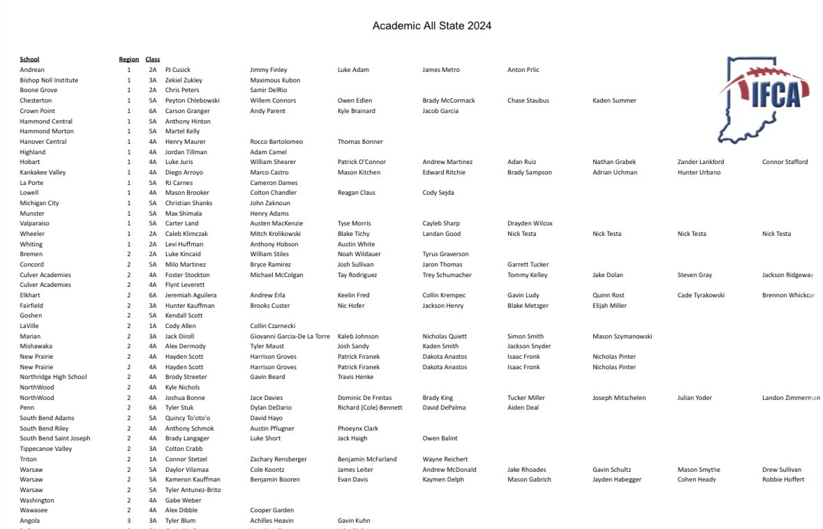 PJ Cusick tweet media