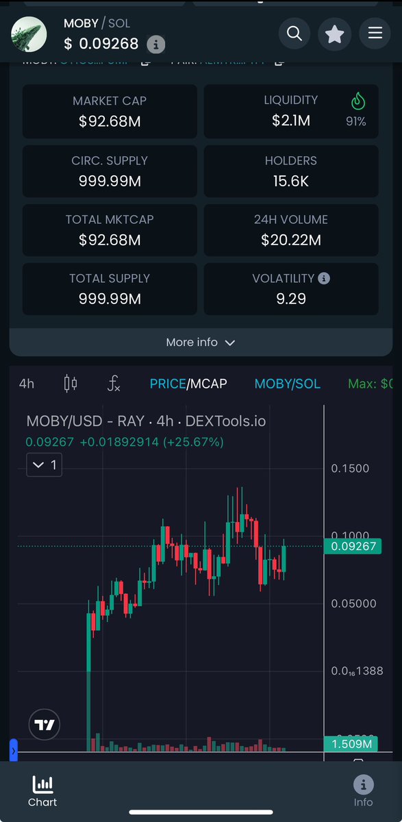 Study the strength $moby has shown throughout the madness.