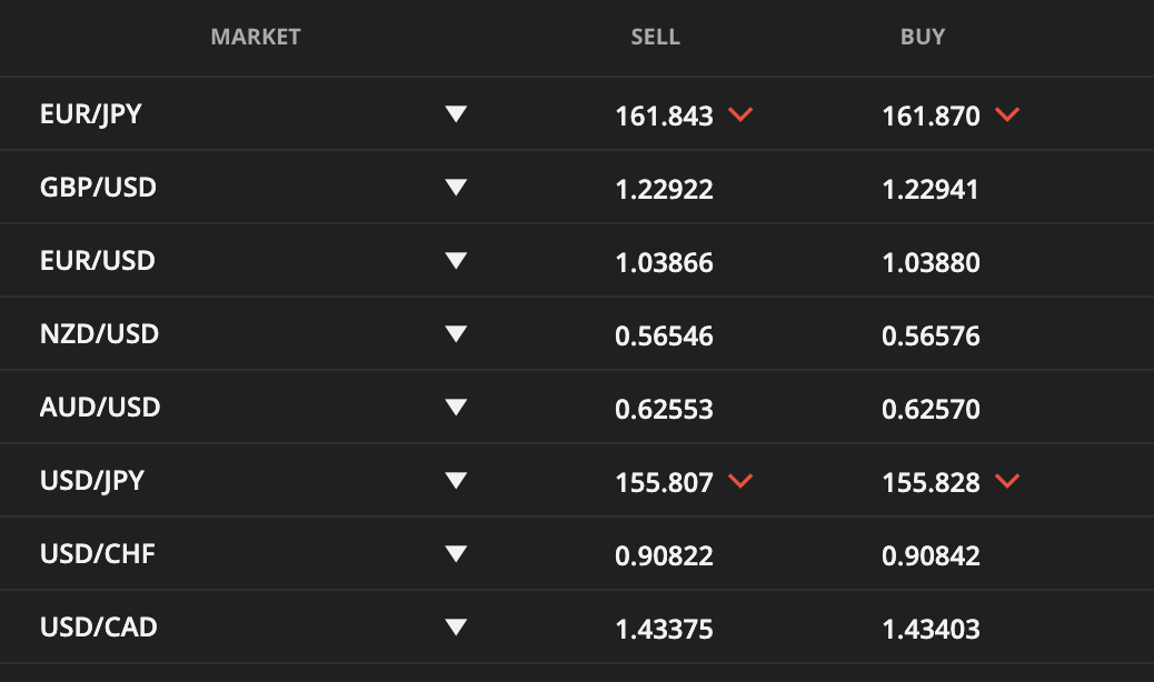 FixedGuru's tweet photo. #ForexMarket this are the only pairs I would trade, if you want a consistant pattern &amp; #Profit in the #forex market https://t.co/5mhgXvbZT6