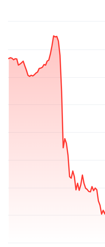 nerdfunk's tweet photo. @realDonaldTrump $TRUMP
Trumps own crypto token is already TANKING. 
What a loser. https://t.co/cGvD9P3BJe