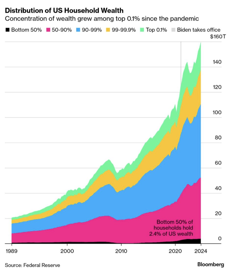 "As soon as land becomes private property, the landlord demands a share of almost all the produce." - Adam Smith

"Rent is the secret tax the wealthy charge the poor." - Joseph E. Stiglitz

"Solving the land question means the solving of all social questions." - Leo Tolstoy