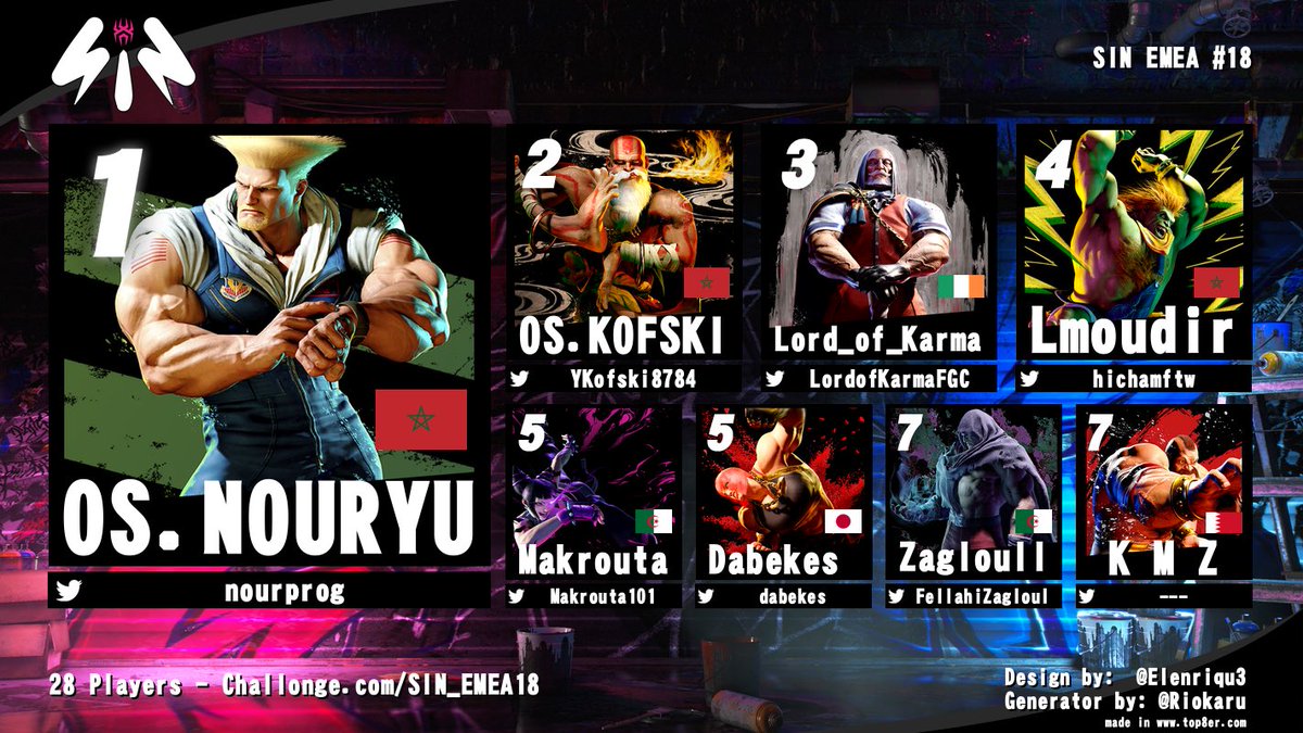 SIN | MajimaFGC tweet media