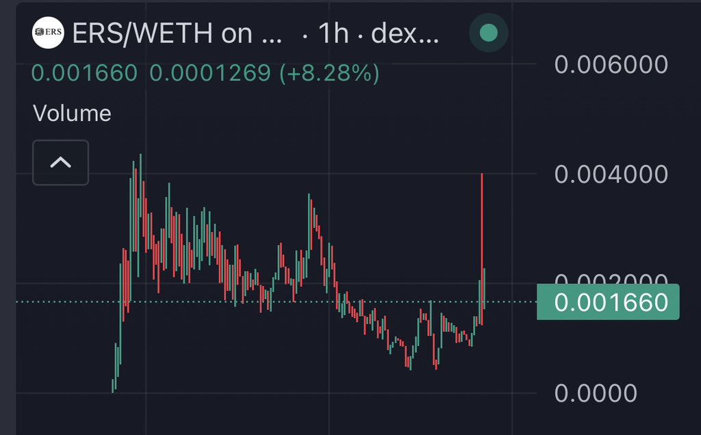 Trump mentioned External revenue service today

The $ERS is real

Send it