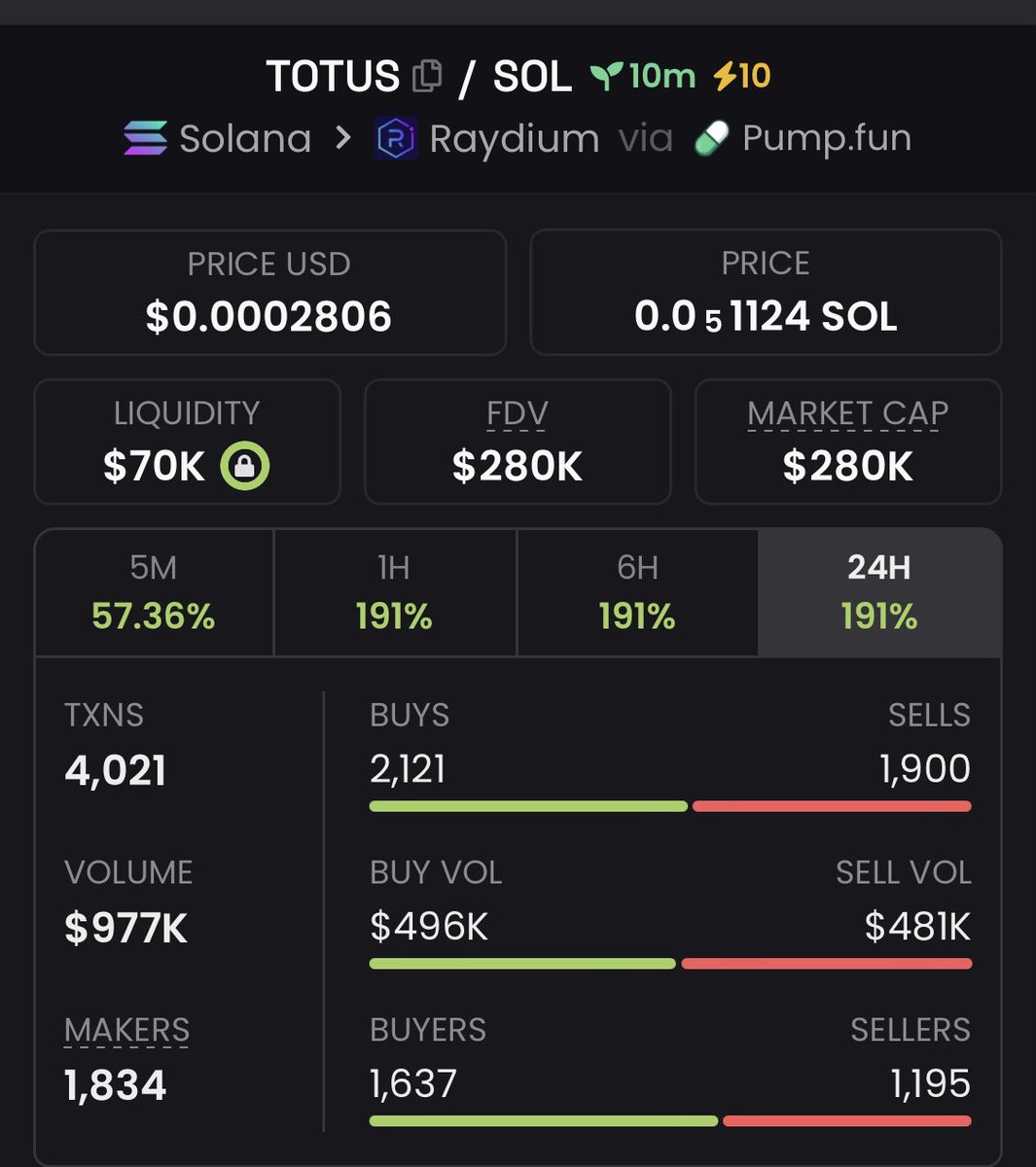 Squid2Degens's tweet image. #TOTUS / $SOL
CA : 5MNXecpYjEm7X9zkvMX27wk9fLDZ6EwZpT8U5topump
dexscreener.com/solana/Eeejoum…
The blockchain revolution waits for no one. Together, we lead, innovate and grow in the ever-changing world of cryptocurrency.
Stand out, live authentically and never stop dreaming big!