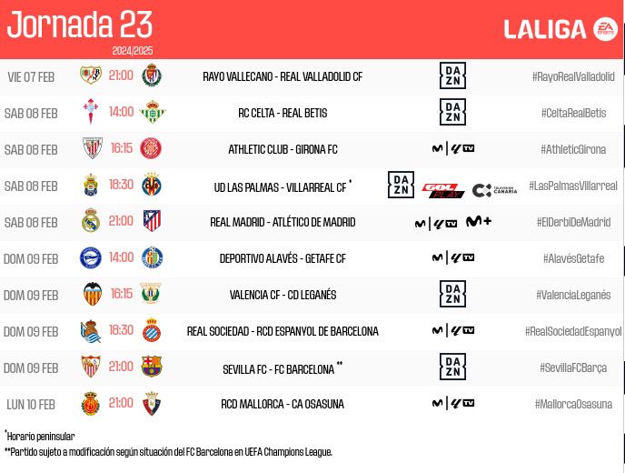Los horarios de la jornada 23 de LaLiga EA Sports.