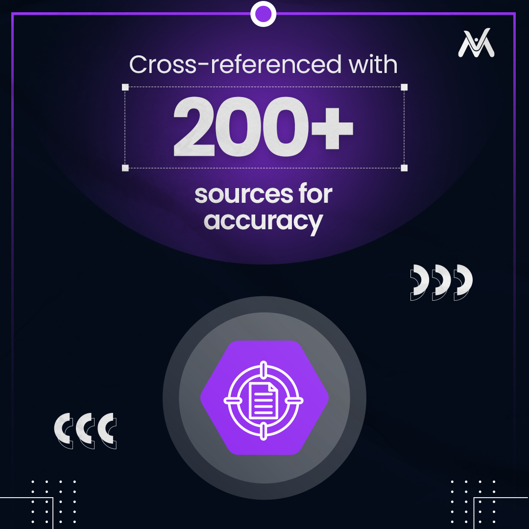 ValasysB2B's tweet image. Updating the database &amp;amp; insights as we speak because VAIS is all about giving you more.

Get more conversions, try our free trial today.
Reachus@valasys.ai

#VAIS #ValasysAIScore #SalesIntelligencePlatform