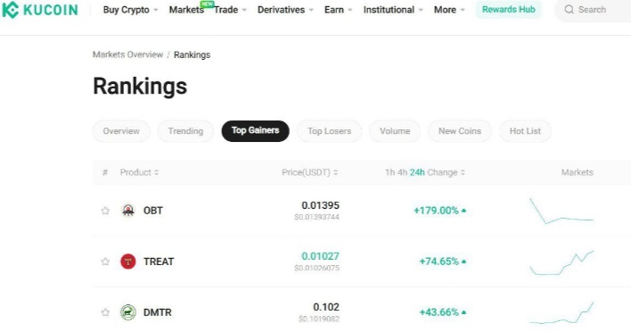 tagwireyih's tweet image. $DMTR is one of the top gainers today on Kucoin exchange.Like what Pres Donal Trump said in his inauguration,the golden age is returning,so is $DMTR in crypto @dimitratech

Support the Farmer!
$dmtr $btc $trump $melania $auki $rose $akro $ark $ens $woo $foge $bnt $jasmy
