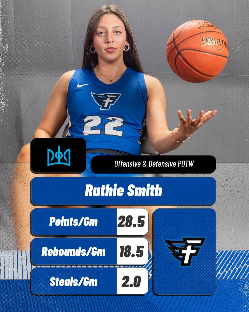 Congrats to Ruthie Smith of <a href="/FaulknerATHL/">Faulkner Athletics</a> on being named SSAC Women’s Basketball Offensive and Defensive Player of the Week, presented by <a href="/WinWonTech/">WinWon</a>. Details | tinyurl.com/27euof9p