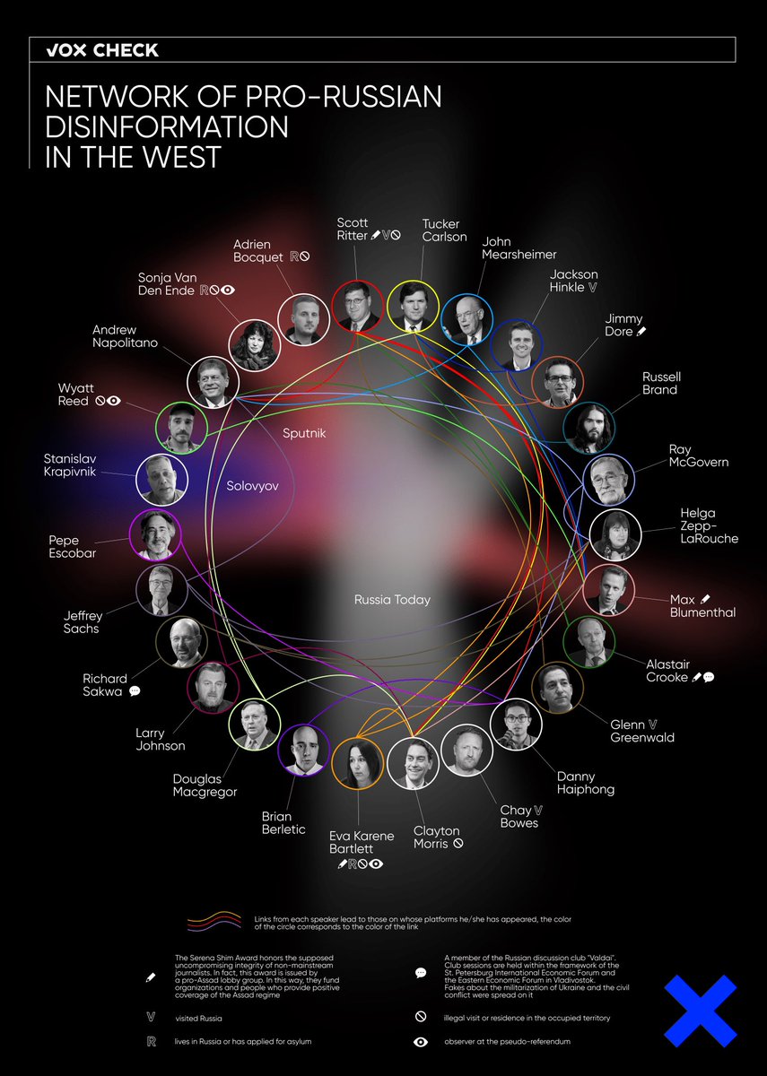 RealScottRitter's tweet photo. Just a reminder: Ukraine puts me at the top of their “Network of Pro-Russian Disinformation in the West” grouping.

The Center for Countering Disinformation  (CCD) is a US-funded and supported office of the Ukrainian presidency.

The Biden administration used the CCD to attack Americans for exercising their First Amendment right of free speech.

I’m hopeful that this disgraceful assault on American principles will end now that @realDonaldTrump is the President of the United States.

America cannot be great again without full First Amendment protections for those who expose the lies of the government.