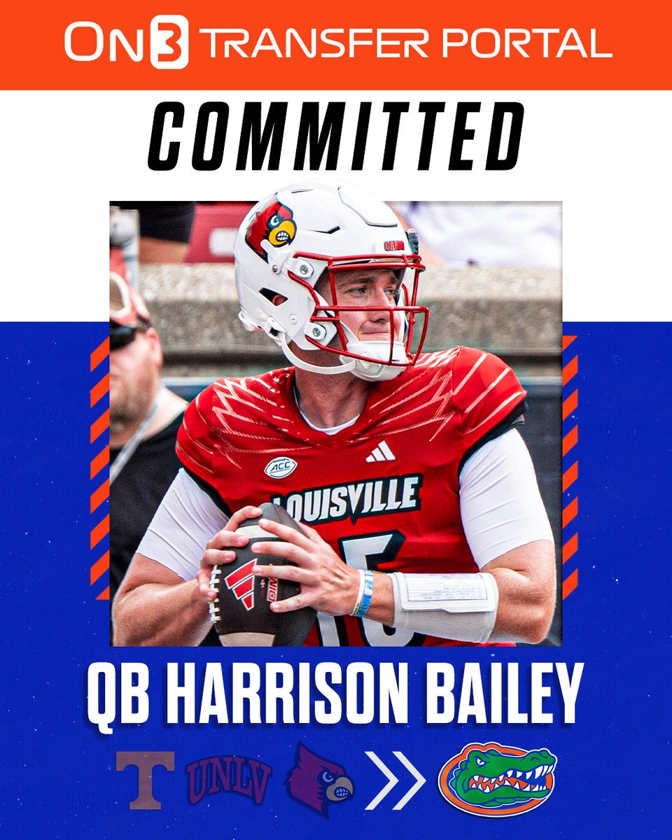 BREAKING: Louisville transfer QB Harrison Bailey has committed to Florida, <a href="/SWiltfong_/">Steve Wiltfong</a> reports🐊

The former Tennessee, UNLV signal-caller was the No. 4 QB in the 2020 class behind Bryce Young, DJ Uiagalelei, and CJ Stroud. 

on3.com/college/florid…