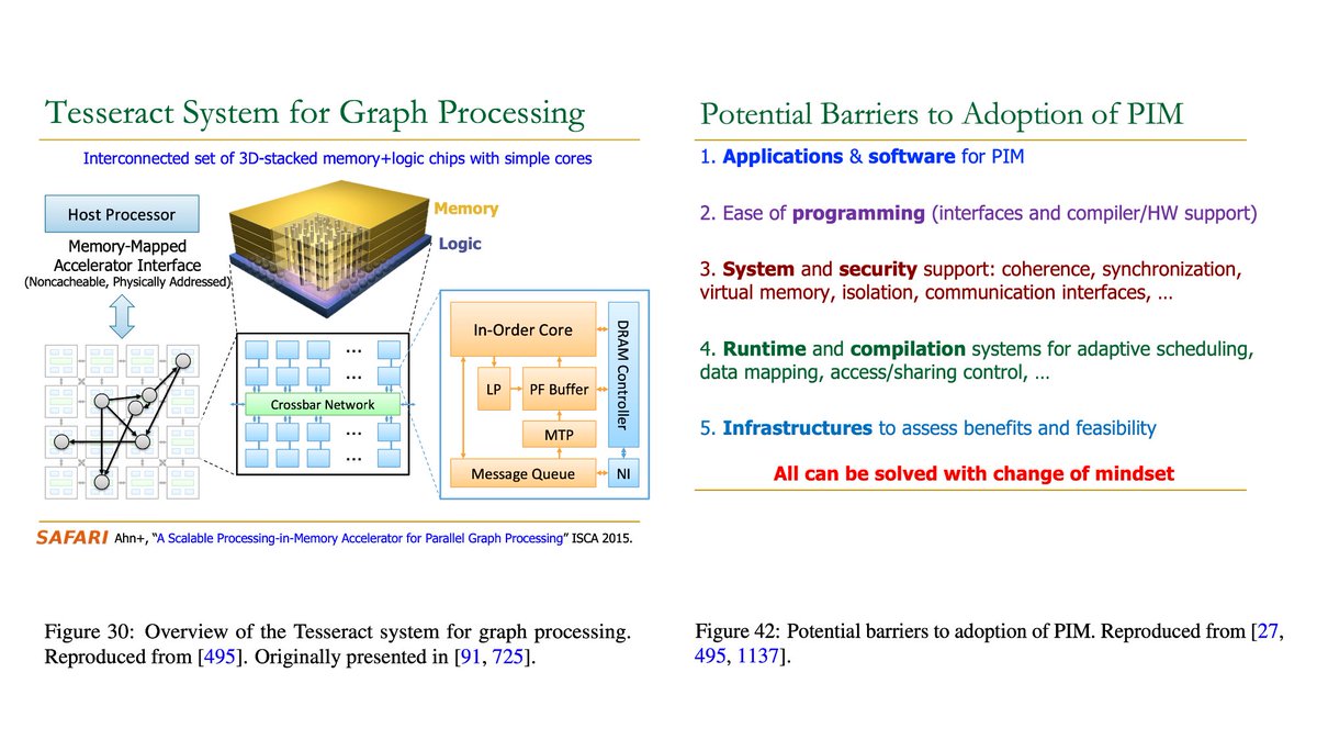 SAFARI_ETH_CMU's tweet image. We've updated our PIM Primer! We've expanded the overview to cover the extensive PIM work over the past few years.
💥A Modern Primer on Processing in Memory: arxiv.org/abs/2012.03112
@_onurmutlu_ @SaugataGhose @el1goluj R. Ausavarungnirun @MohammadSadr89 @geraldofojunior